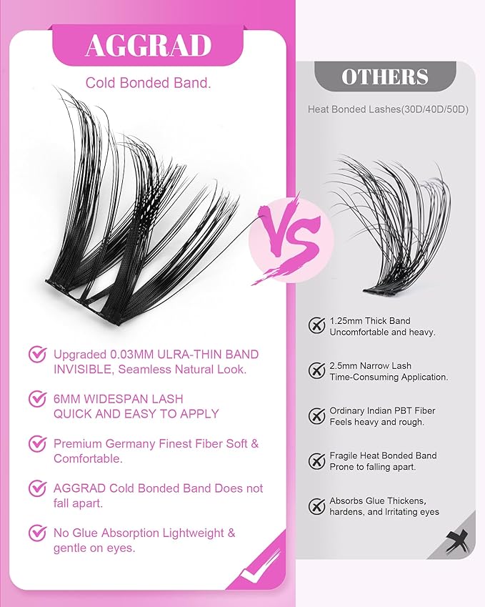 Flora Lash Clusters Kit Wispy Fluffy 8-18mm Hybrid Volume Eyelashes Cluster Extension Kit D Curl Individual DIY False Lash Extension Kit with Lash Bond and Seal, Thin Invisible Black Lash Band