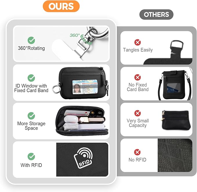 Clip and Go Strap for Phone with Wallet Crossbody Phone Lanyard with Anti-Theft Zipper Pouch Detachable Quilted Wrist Wallet with RFID and ID Window for Daily Travel. Black Large