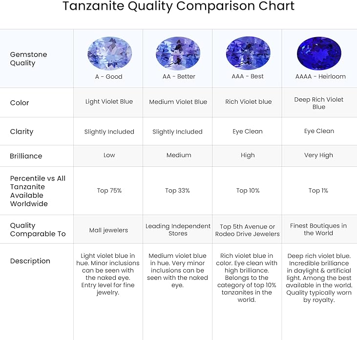 ANGARA Natural Tanzanite Earrings for Women | Tanzanite and Diamond Leverback Drop Earrings in 14K Solid Gold/Platinum | December Birthday, Anniversary, Gemstone Jewellery Gift
