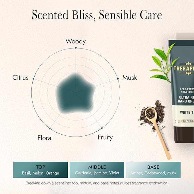 THERAPISPA Ultra Rich Hand Cream – Intensive Hydration & Repair for Dry, Chapped Hands | Enriched with Shea Butter, Ceramides, Niacinamide (B3) & Panthenol (B5) (White Tea, 2.0 oz, Pack of 5)