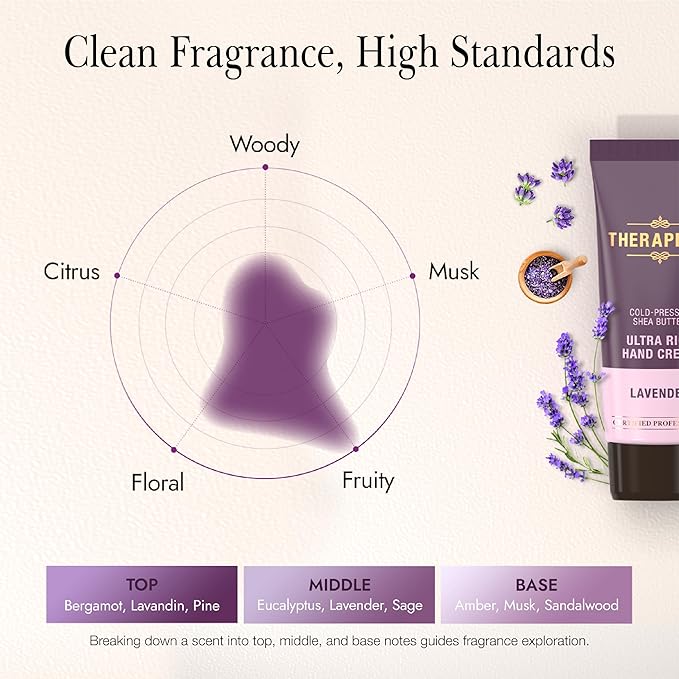 THERAPISPA Ultra Rich Hand Cream – Intensive Hydration & Repair for Dry, Chapped Hands | Enriched with Shea Butter, Ceramides, Niacinamide (B3) & Panthenol (B5) (Lavender, 2.0 oz, Pack of 5)