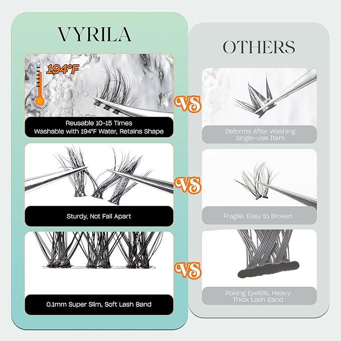 VYRILA Lash Clusters 0.05mm Individual Lashes, 3D Wispy Lashes Clusters, 0.1mm Super Thin Band Resuable Natural Lashes,D Curl Faux Mink Lashes,108pcs Lash Extension (Green Soul-D-0.05-8-16mix)