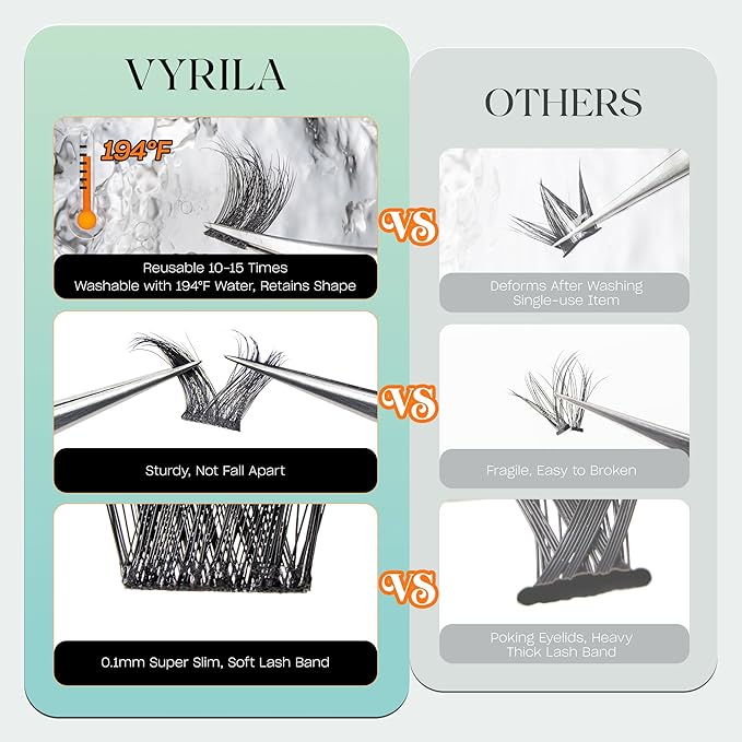 VYRILA Lash Clusters 0.05mm Individual Lashes, 3D Wispy Lashes Clusters, 0.1mm Super Thin Band Resuable Natural Lashes,D Curl Faux Mink Lashes,180pcs Lash Extension (Green Lushy-C-0.05-8-16mix)