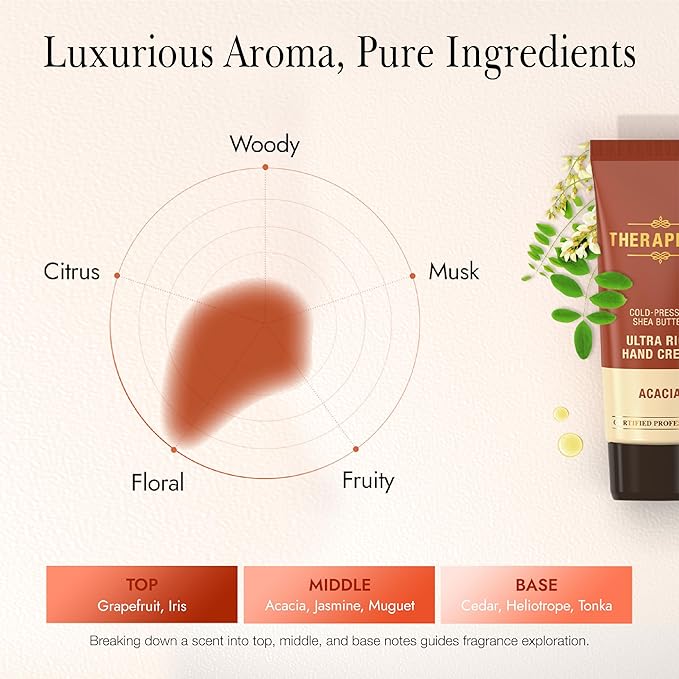 THERAPISPA Ultra Rich Hand Cream – Intensive Hydration & Repair for Dry, Chapped Hands | Enriched with Shea Butter, Ceramides, Niacinamide (B3) & Panthenol (B5) (Acacia, 2.0 oz, Pack of 1)