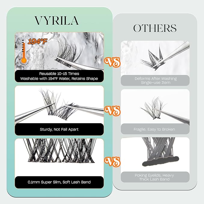 VYRILA Lash Clusters 0.05mm Individual Lashes, 3D Wispy Lashes Clusters, 0.1mm Super Thin Band Resuable Natural Lashes,D Curl Faux Mink Lashes,120pcs Lash Extension (Green Joy-D-0.05-8-16mix)